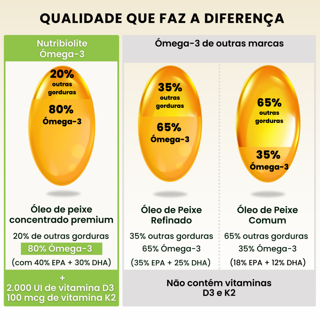 Ómega 3 Nutribiolite