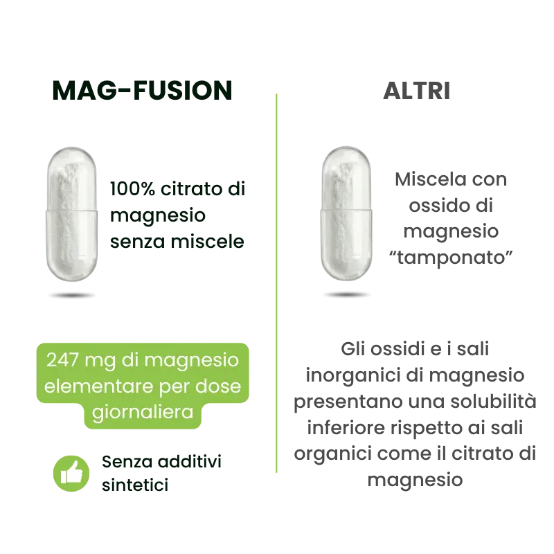 Mag-Fusion Nutribiolite