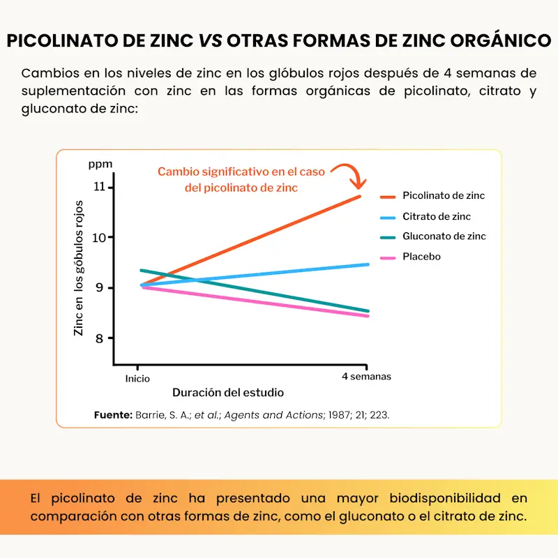 Vitamina C Zinc Nutribiolite Defensas Naturales