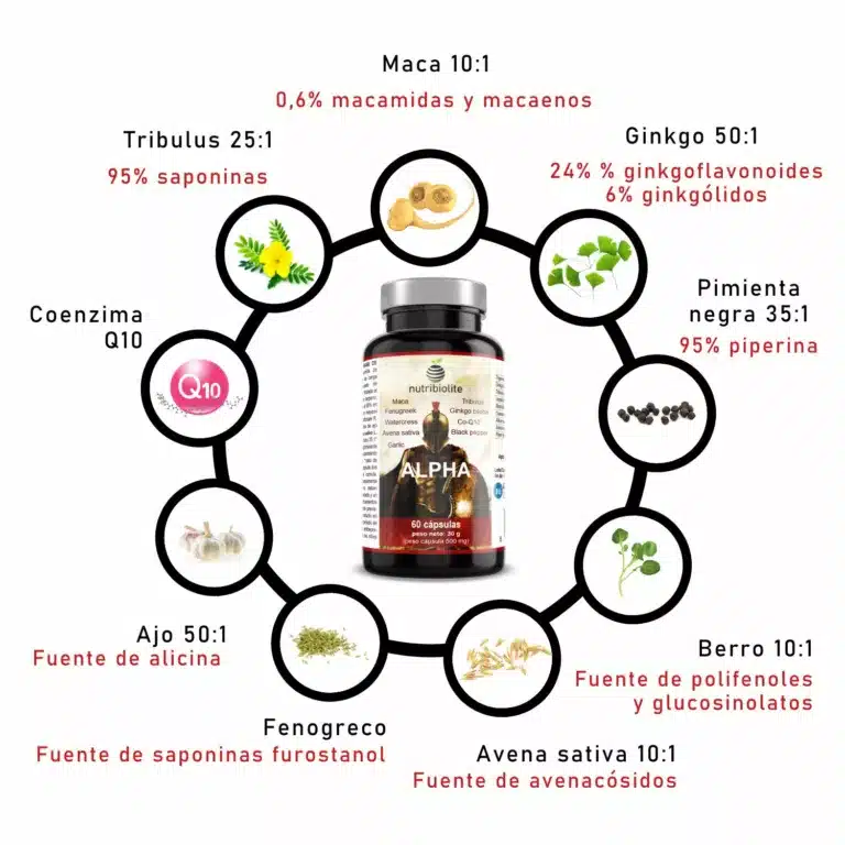 Vigor sexual circulación sanguínea fertilidad potenciador masculino testosterola tribulus maca fenogreco alpha grind energizante en capsulas fenogreco maca tribulus maca peruana e tribulus terrestre maca y tribulus potenciador erección potenciador libido tribulus maca testosterona vigorizante masculino vigorizante sexual masculino potenciador sexual tetosterona hombre testosterona mujer CoQ10 fenogreco maca tribulus ginkgo biloba ALPHA nutribiolite